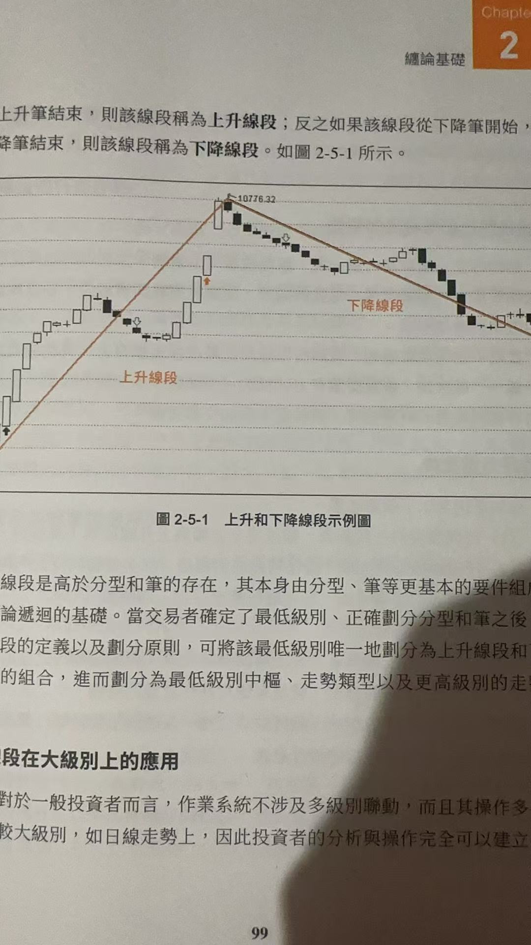 今日相冊照片 5：交易書籍線段示例頁面